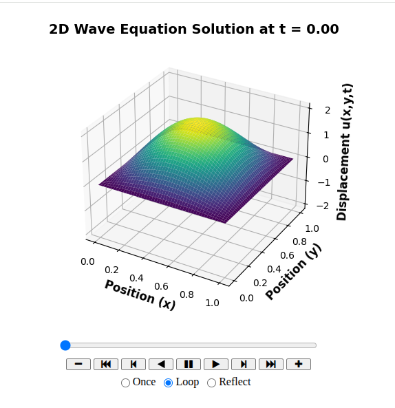 two-dimensional-wave-simulation-using-fdm
